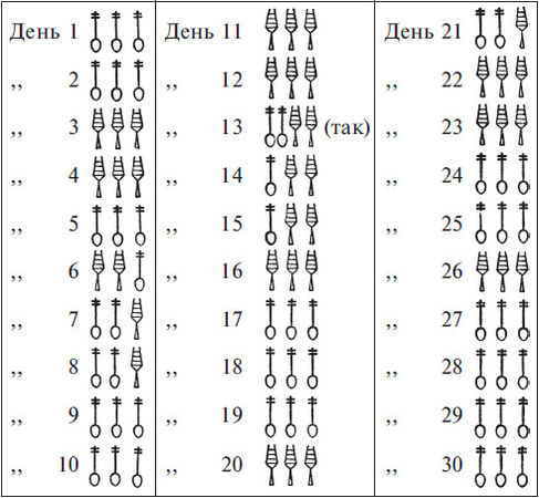 Уоллис Бадж - Магия Древнего Египта. Тайны Книги мертвых