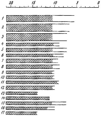 Леонид Серебрянный - Древнее оледенение и жизнь