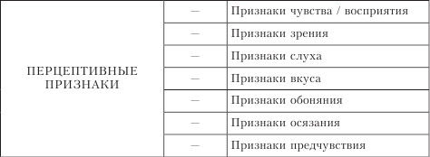 Ольга Кондратьева, Марина Пименова - Концептуальные исследования. Введение