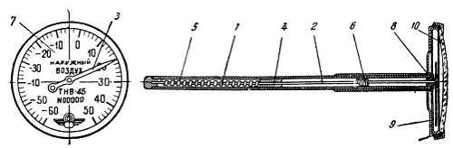 Степан Запорощенко - Самолетовождение [Пособие для аэроклубов}