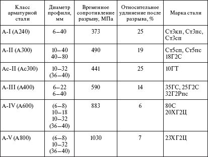 Борис Узелков, Анатолий Кравцов и др. - Справочник по строительству и...