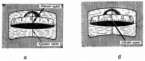 Степан Запорощенко - Самолетовождение [Пособие для аэроклубов}