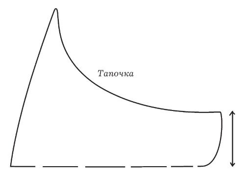 Ольга Захаренко - Обувь для дома своими руками
