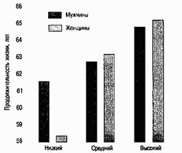Девид Майерс - Социальная психология