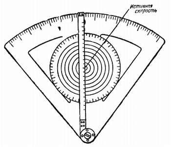 Степан Запорощенко - Самолетовождение [Пособие для аэроклубов}