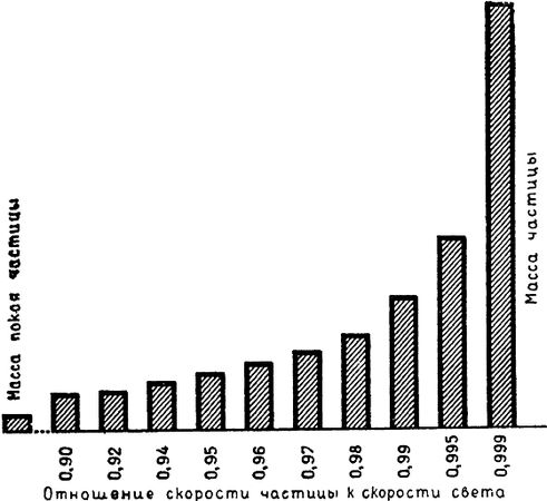Виталий Рыдник - Охотники за частицами