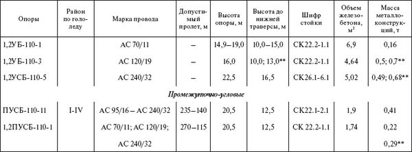 Борис Узелков, Анатолий Кравцов и др. - Справочник по строительству и...