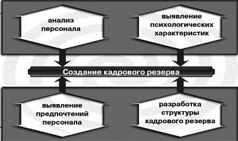 Сергей Потапов - Как управлять персоналом