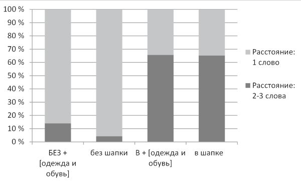 Михаил Копотев, Татьяна Стексова - Исключение как правило: Переходные единицы в...