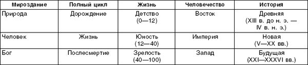 Структурный гороскоп в вопросах и ответах