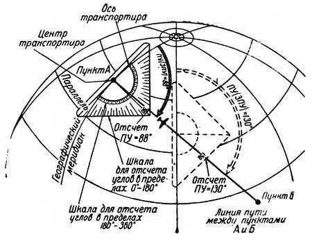 Степан Запорощенко - Самолетовождение [Пособие для аэроклубов}