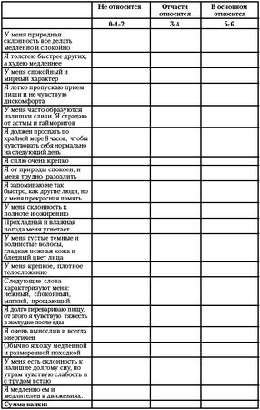 Марина Берендеева - Лень - это полезно. Курс выживания для ленивцев