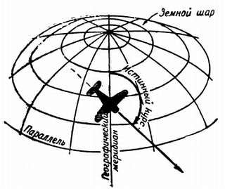 Степан Запорощенко - Самолетовождение [Пособие для аэроклубов}