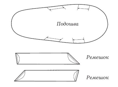 Ольга Захаренко - Обувь для дома своими руками