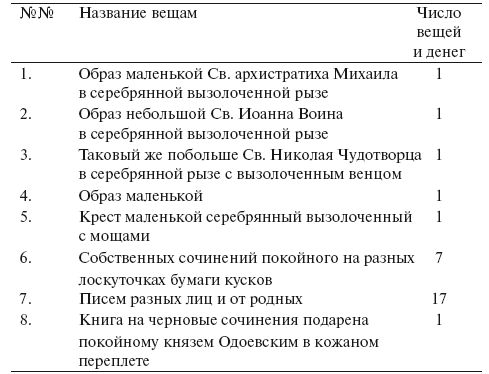 Сборник - Дуэль Лермонтова и Мартынова