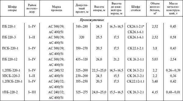 Борис Узелков, Анатолий Кравцов и др. - Справочник по строительству и...