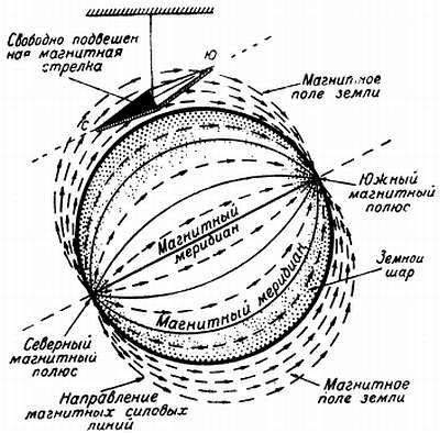 Степан Запорощенко - Самолетовождение [Пособие для аэроклубов}
