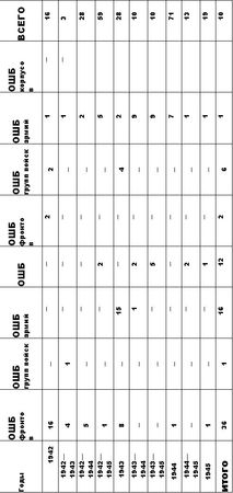 Владимир Дайнес - Штрафбаты и заградотряды Красной Армии