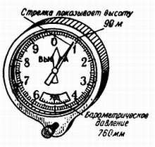 Степан Запорощенко - Самолетовождение [Пособие для аэроклубов}