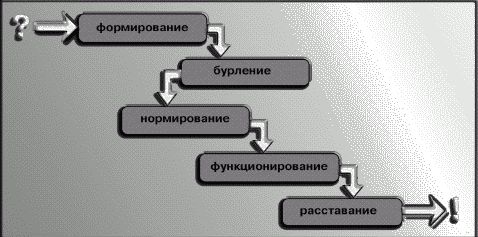 Сергей Потапов - Как управлять персоналом