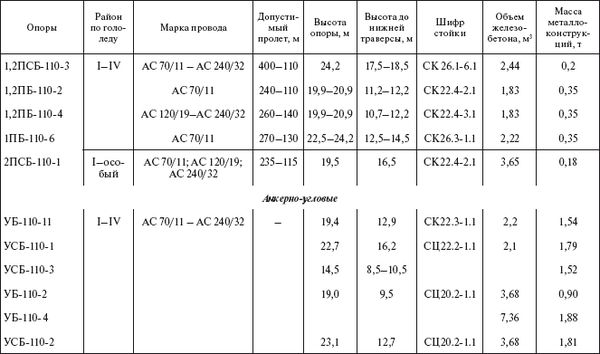 Борис Узелков, Анатолий Кравцов и др. - Справочник по строительству и...