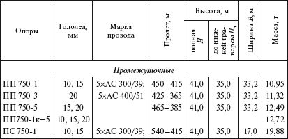 Борис Узелков, Анатолий Кравцов и др. - Справочник по строительству и...