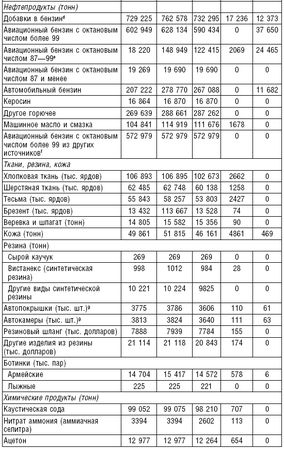 Роберт Джонс - Ленд-лиз. Дороги в Россию. Военные поставки США для СССР во...