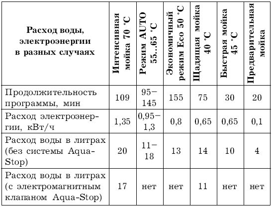 Андрей Кашкаров - Сам себе сантехник. Сантехнические дачные коммуникации
