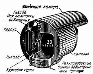 Степан Запорощенко - Самолетовождение [Пособие для аэроклубов}