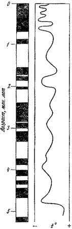 Леонид Серебрянный - Древнее оледенение и жизнь
