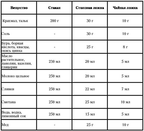 Марина Берендеева - Лень - это полезно. Курс выживания для ленивцев