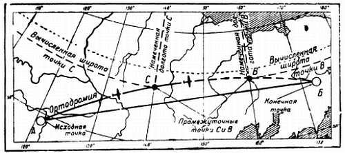 Степан Запорощенко - Самолетовождение [Пособие для аэроклубов}