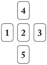 Елена Лома - Лучшие гадания от А до Я