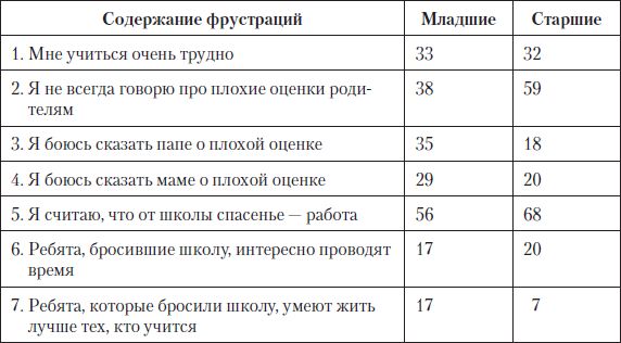 Валентина Казанская - Подросток: социальная адаптация. Книга для психологов,...