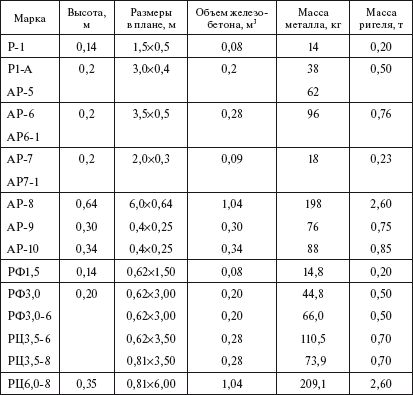 Борис Узелков, Анатолий Кравцов и др. - Справочник по строительству и...