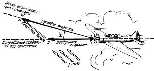 Степан Запорощенко - Самолетовождение [Пособие для аэроклубов}