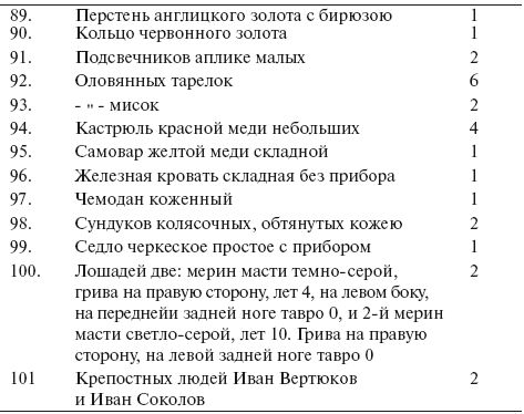 Сборник - Дуэль Лермонтова и Мартынова