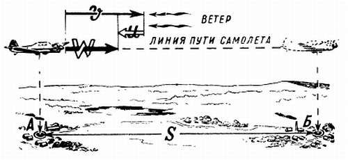 Степан Запорощенко - Самолетовождение [Пособие для аэроклубов}