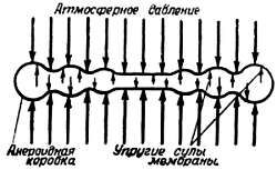 Степан Запорощенко - Самолетовождение [Пособие для аэроклубов}