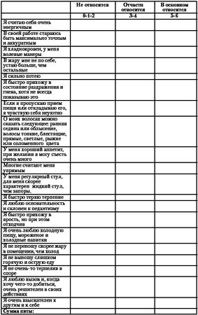 Марина Берендеева - Лень - это полезно. Курс выживания для ленивцев