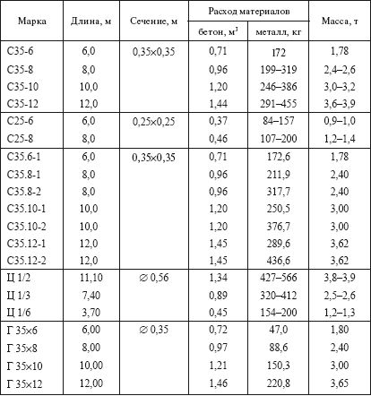 Борис Узелков, Анатолий Кравцов и др. - Справочник по строительству и...