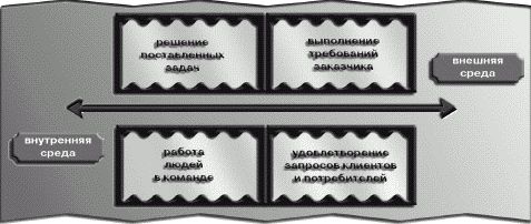 Сергей Потапов - Как управлять персоналом