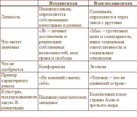 Девид Майерс - Социальная психология