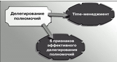 Сергей Потапов - Как управлять персоналом
