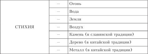 Ольга Кондратьева, Марина Пименова - Концептуальные исследования. Введение