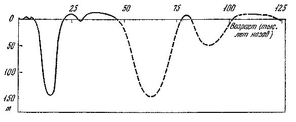Леонид Серебрянный - Древнее оледенение и жизнь