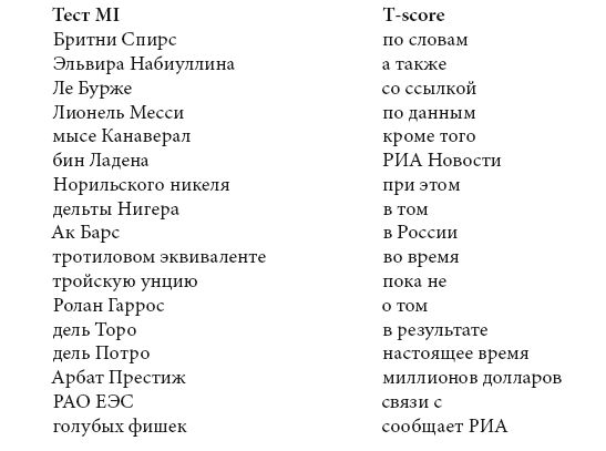 Михаил Копотев, Татьяна Стексова - Исключение как правило: Переходные единицы в...