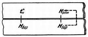 Самолетовождение [Пособие для аэроклубов}