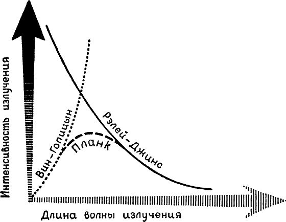 Виталий Рыдник - Охотники за частицами