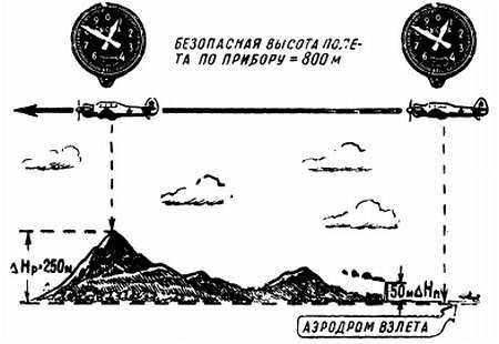 Степан Запорощенко - Самолетовождение [Пособие для аэроклубов}
